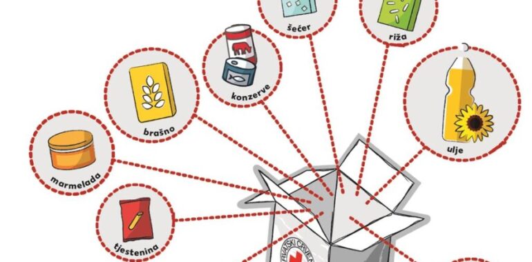 Tjedan Crvenog križa – od 8. do 15. svibnja